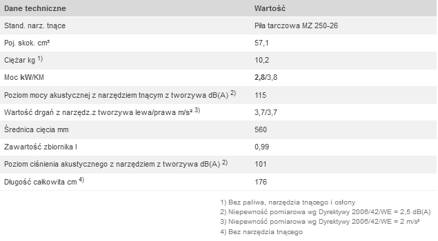 kosa spalinowa FS 561